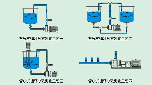 供应 HEP3均质乳化泵 高剪切乳化泵 上海乳化泵厂 机械乳化泵