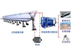 太阳能供热系统生产厂家